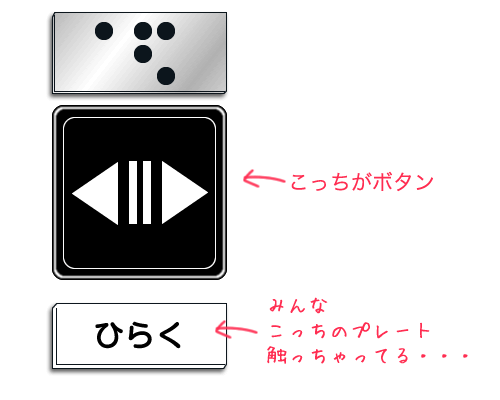 エレベータのボタン事件