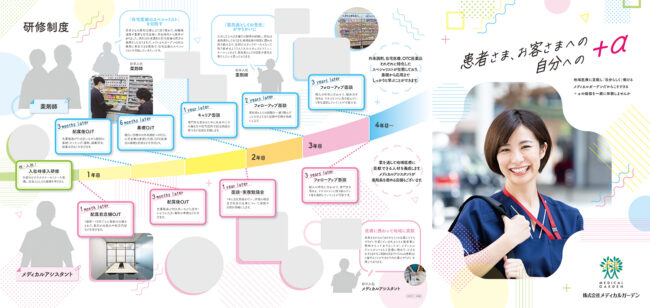 薬局の採用パンフレット