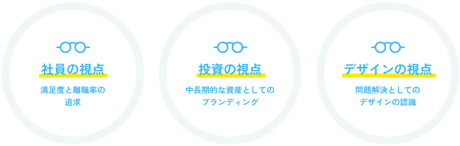 採用ブランディングを成功させる経営者の視点