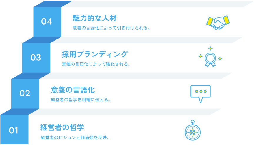 採用における「働く意義」の重要性