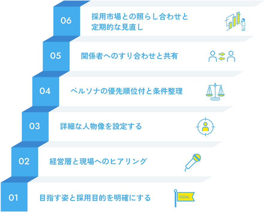 採用ペルソナ作成の具体的なステップ