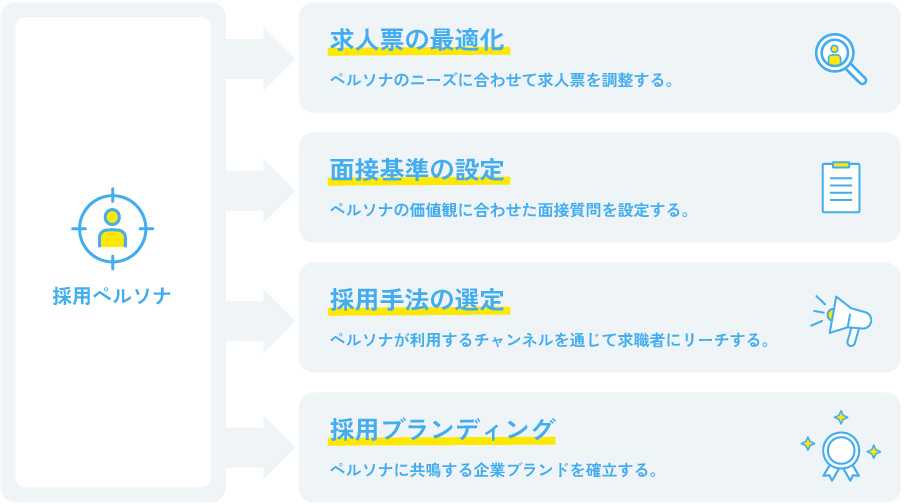 採用ペルソナの活用法