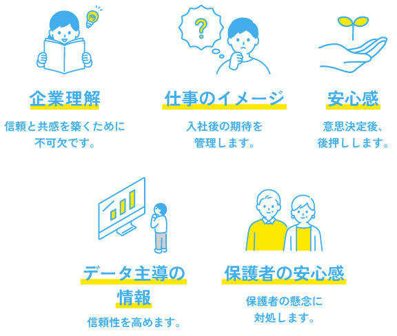 採用マーケティング:採用パンフレットの重要コンテンツ