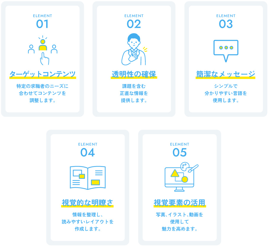 成功する採用マーケティング:心を掴む採用パンフレットの要素