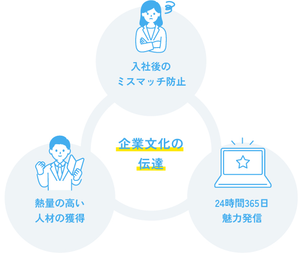 採用サイトのメリット