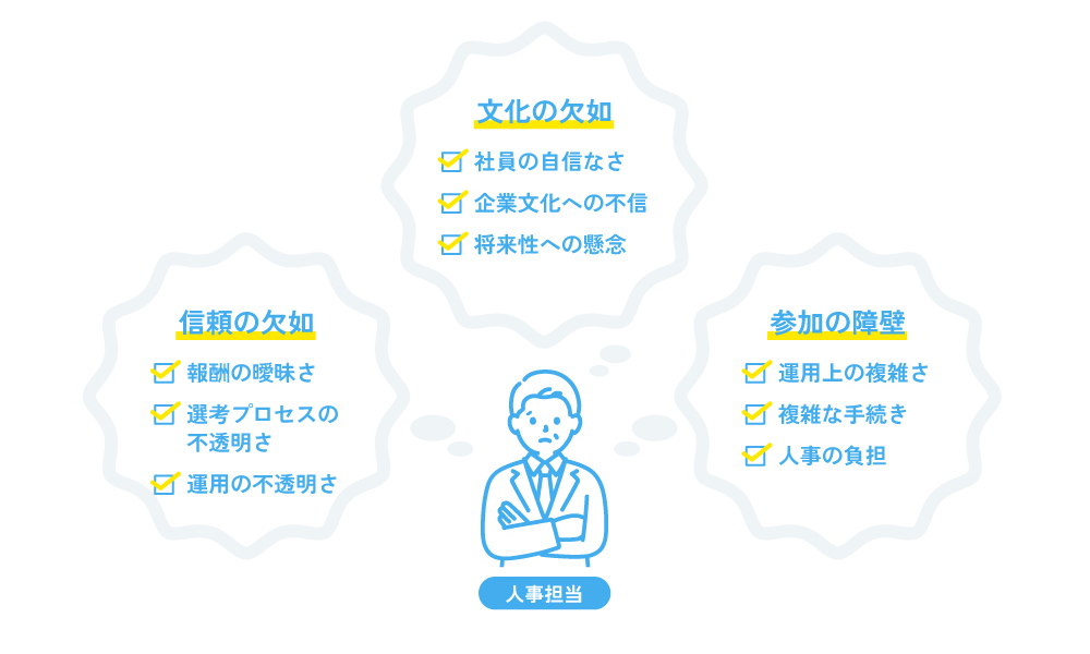 リファラル採用が形骸化する要因を示す図（文化の欠如・信頼の欠如・参加の障壁／運用の複雑さなど）