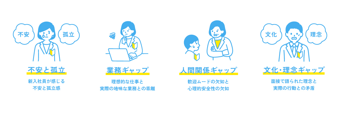 新入社員が感じやすいギャップの種類を示す図