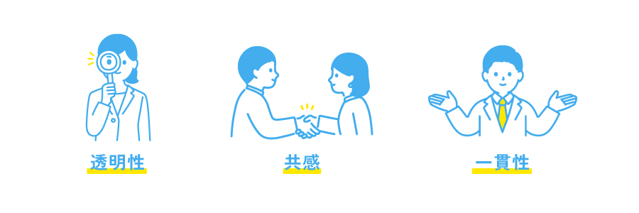 alt="透明性・共感・一貫性を示す図