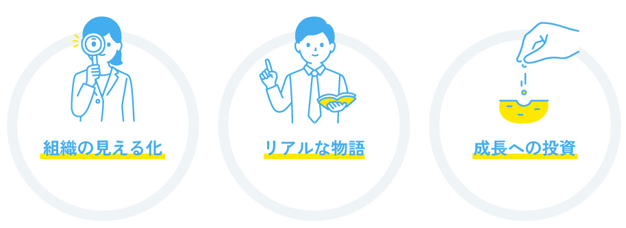 Z世代に響く採用ブランディング実践法