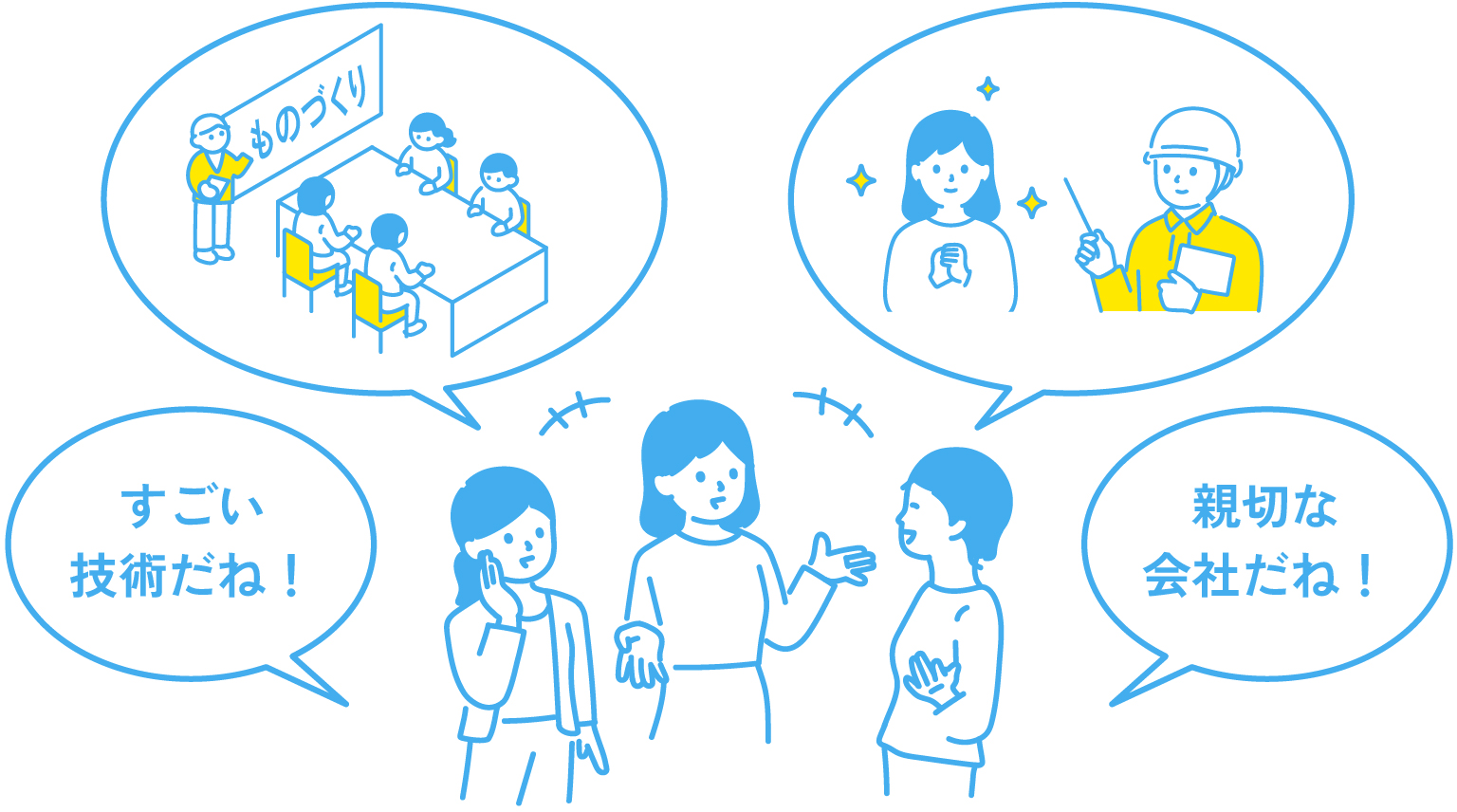 人々の会話や口コミで、『すごい技術だね』『親切な会社だね』などの評価が広がるイメージ図。