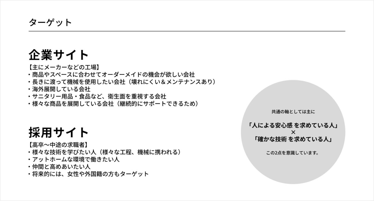 ターゲットの資料