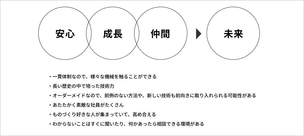採用サイトの方向性案の資料