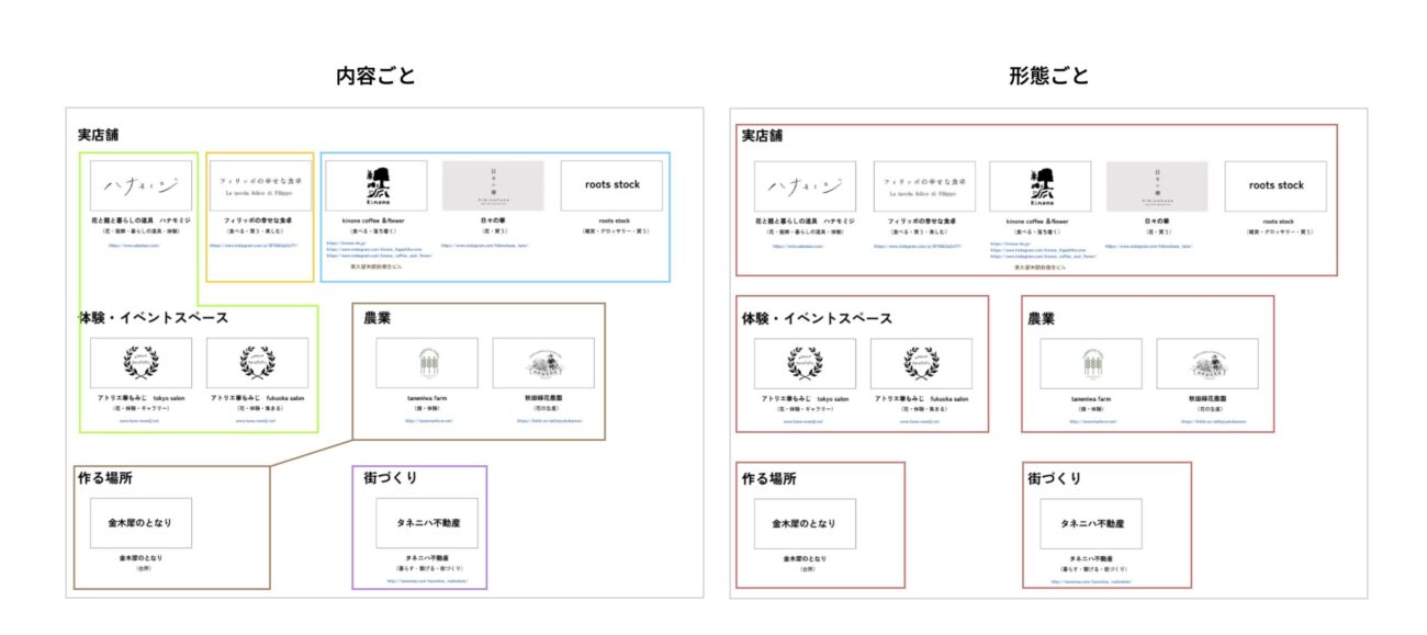 事業の分け方の資料